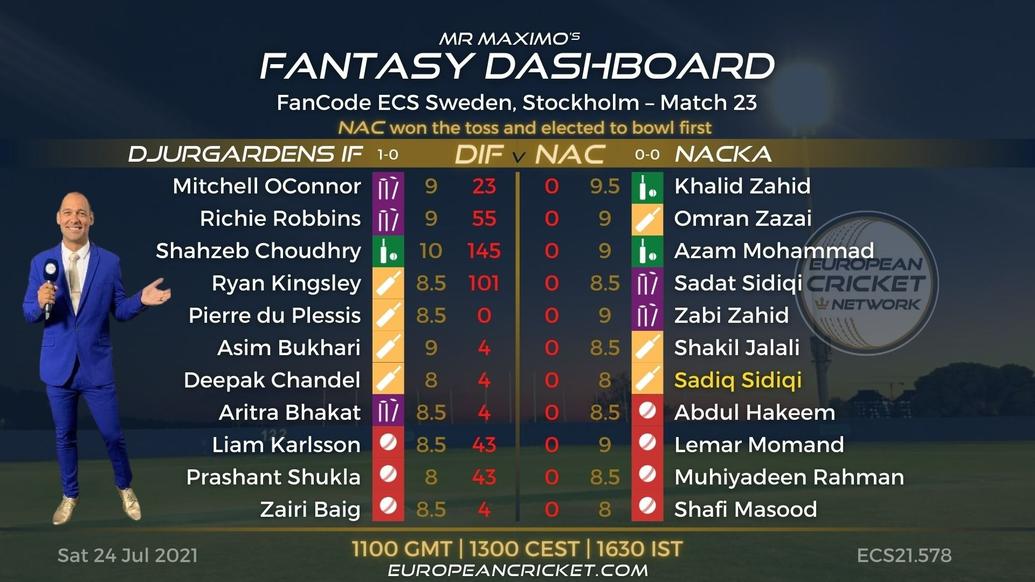 FANTASY Dashboard Match 23 - FanCode ECS Sweden Stockholm