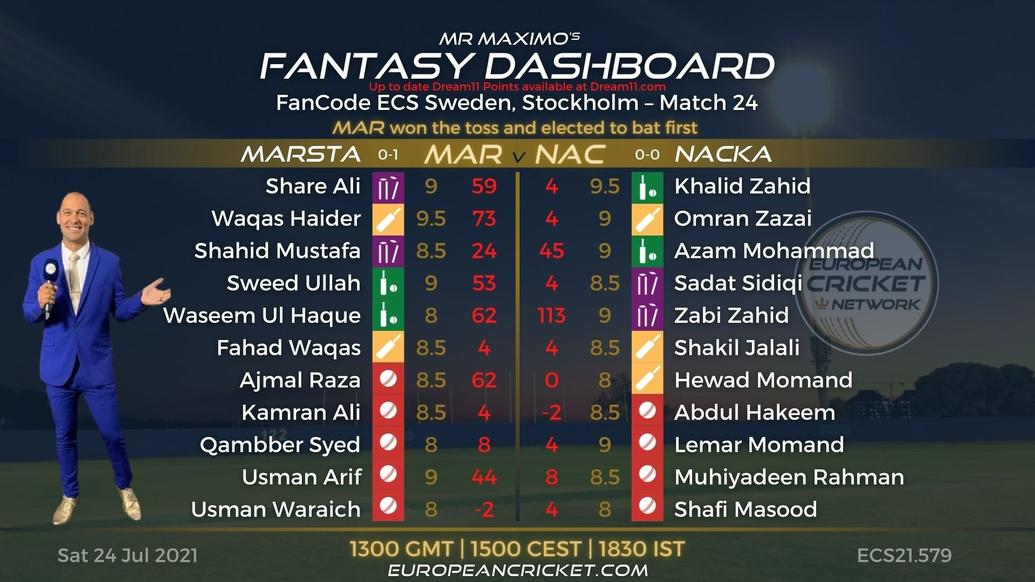 FANTASY Dashboard Match 24 - FanCode ECS Sweden Stockholm