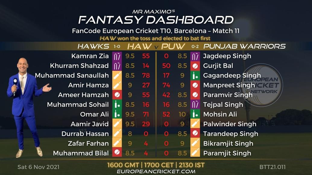 FANTASY Dashboard - Match 11 - FanCode European Cricket T10 Barcelona - T10 CRICKET LIVE