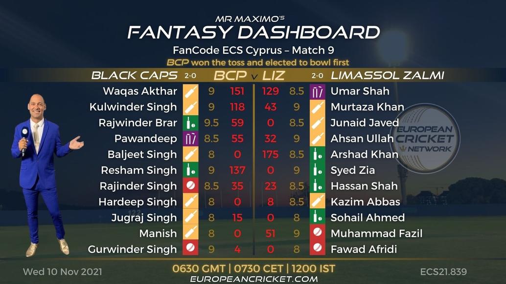 FANTASY Dashboard - Match 9 - FanCode ECS Cyprus - T10 CRICKET LIVE