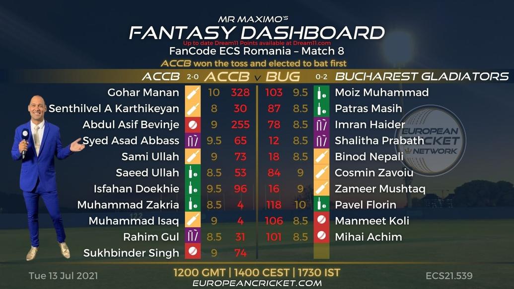 FANTASY Dashboard Match 8 - FanCode ECS Romania