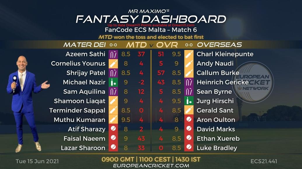 FANTASY Dashboard Match 6 - FanCode ECS Malta
