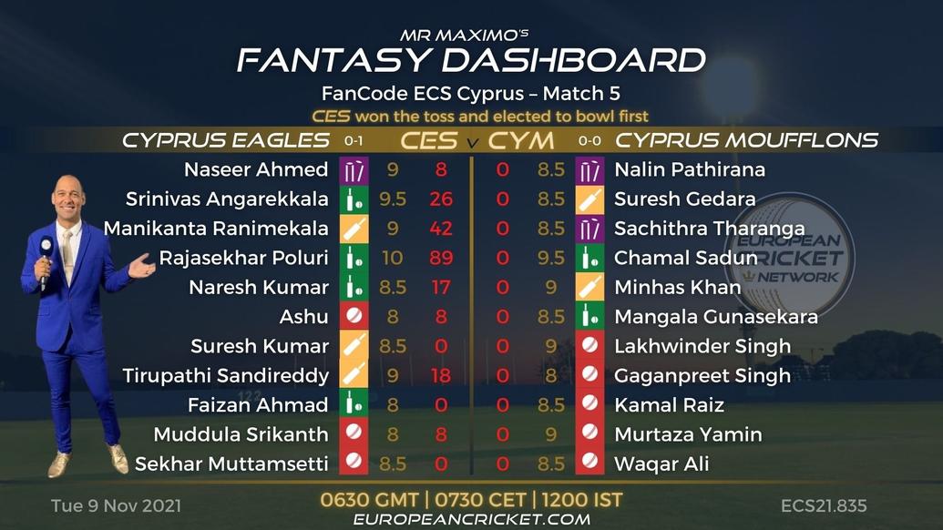 FANTASY Dashboard - Match 5 - FanCode ECS Cyprus - T10 CRICKET LIVE