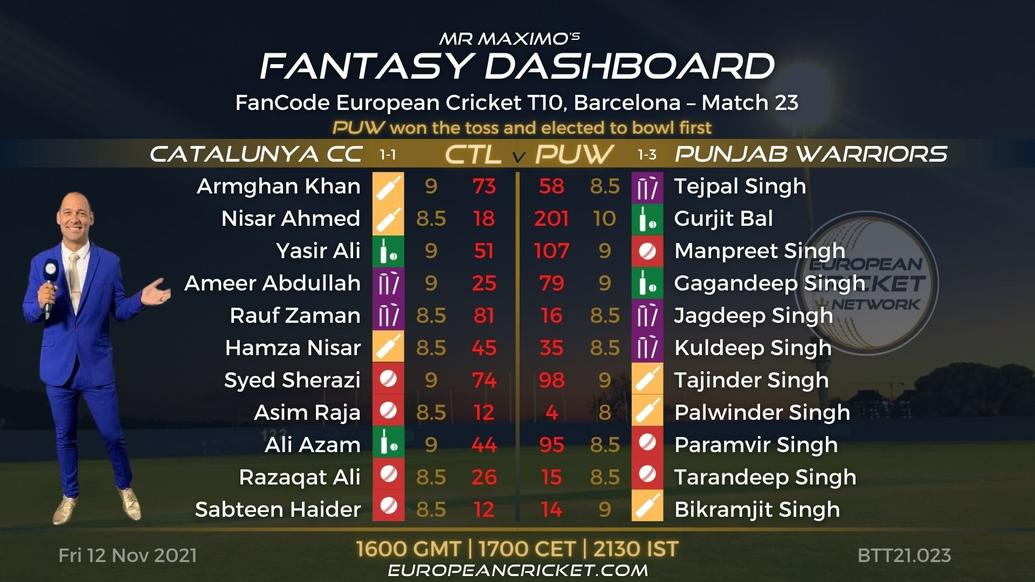 FANTASY Dashboard - Match 23 - FanCode European Cricket T10 Barcelona - T10 CRICKET LIVE