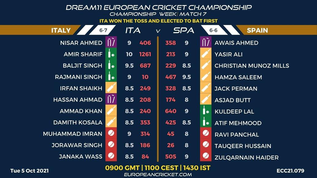 FANTASY Dashboard - Championship Week - Match 7 - Dream11 European Cricket Championship - T10 CRICKET LIVE