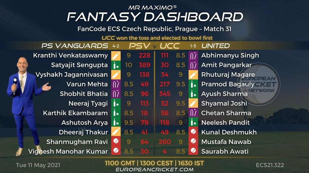 FANTASY Dashboard - FanCode ECS Czech Republic Prague – Match 31
