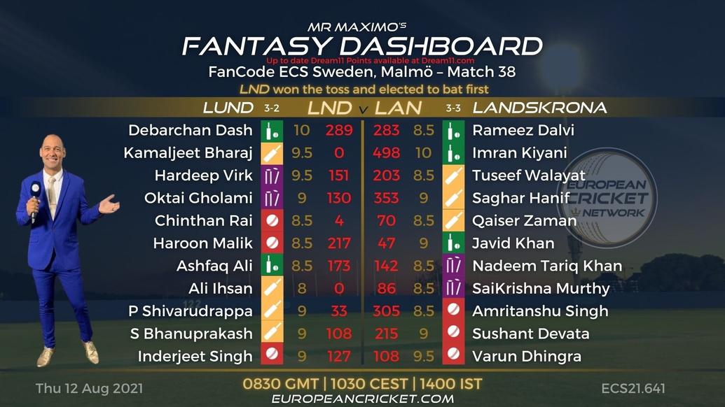FANTASY Dashboard - Match 38 - FanCode ECS Sweden Malmo