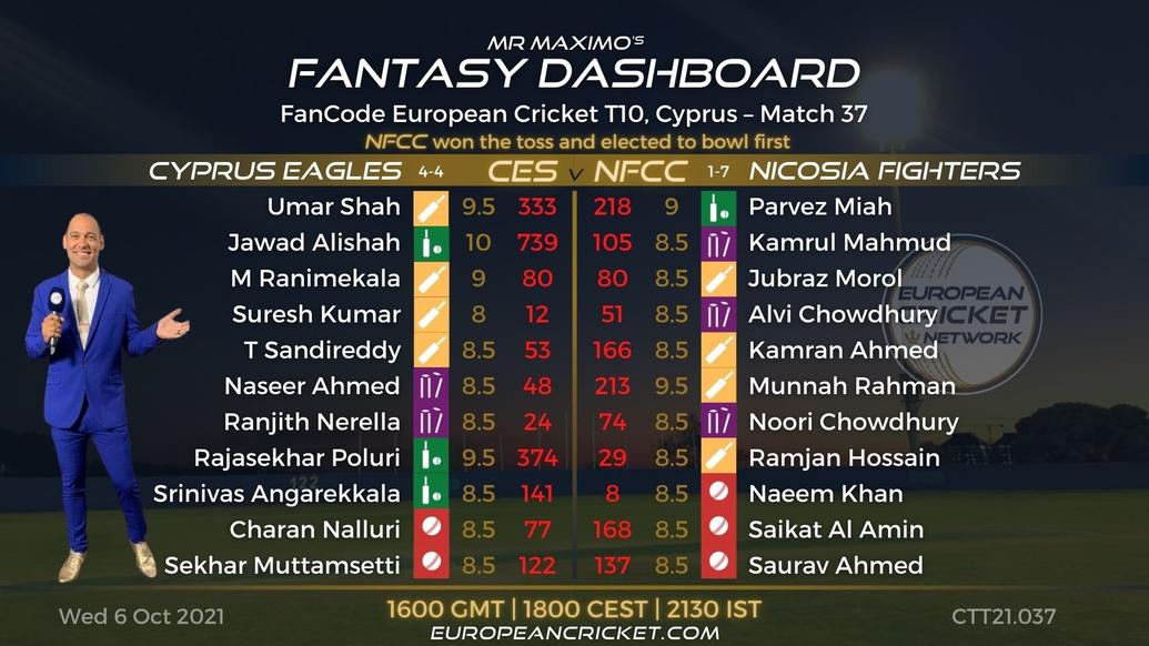 FANTASY Dashboard - Match 37 - FanCode European Cricket T10 Cyprus - T10 CRICKET LIVE