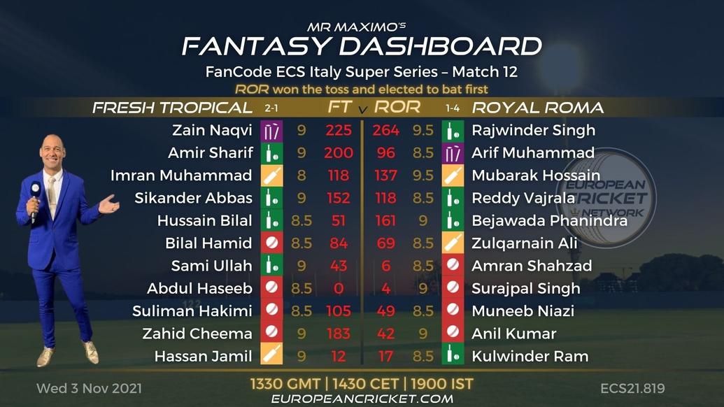 FANTASY Dashboard - Match 12 - FanCode ECS Italy Super Series - T10 CRICKET LIVE