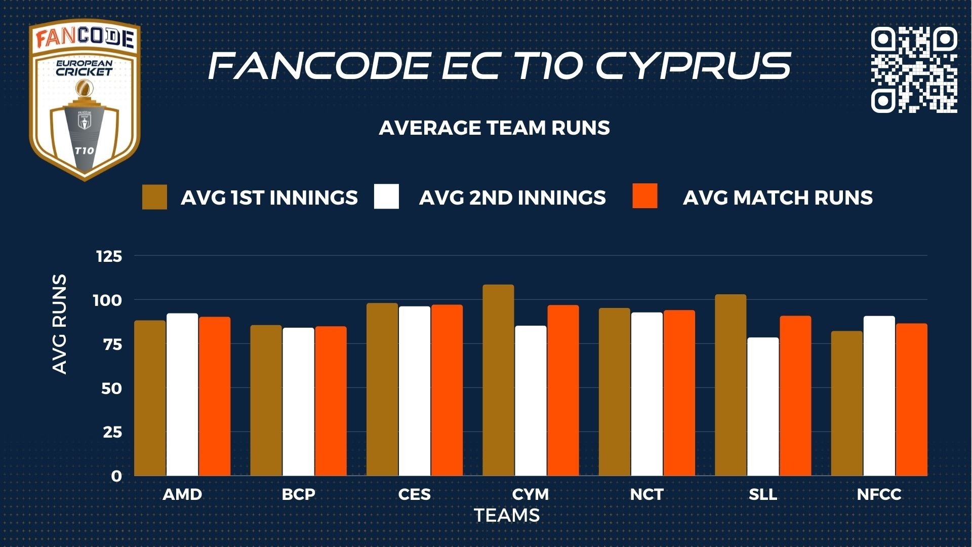 BET2BALL STATS GUN - Day 12 - Fancode European Cricket T10 Cyprus