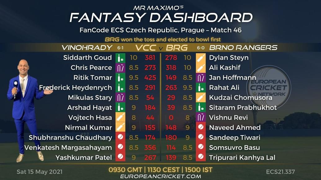 FANTASY Dashboard Match 46 - FanCode ECS Czech Republic Prague
