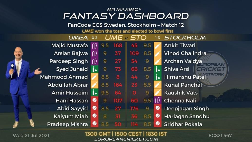 FANTASY Dashboard Match 12 - FanCode ECS Sweden Stockholm