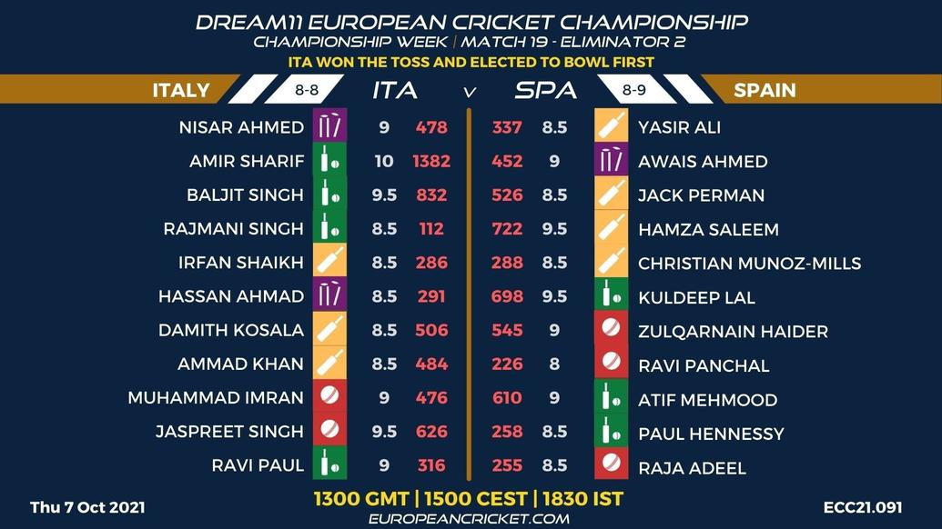 FANTASY Dashboard - Championship Week - Eliminator 2 - Match 19 - Dream11 European Cricket Championship - T10 CRICKET LIVE