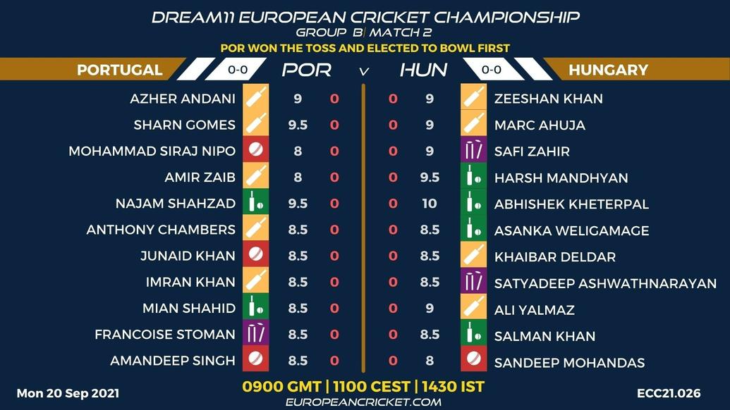 FANTASY Dashboard - Group B Match 2 - Dream11 European Cricket Championship - T10 CRICKET LIVE