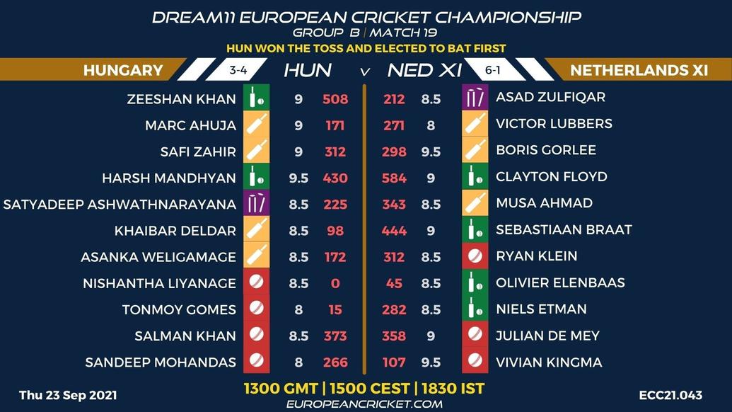 FANTASY Dashboard - Group B Match 19 - Dream11 European Cricket Championship - T10 CRICKET LIVE