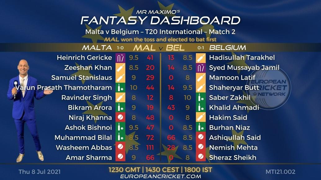 FANTASY Dashboard Match 2 - Malta vs Belgium