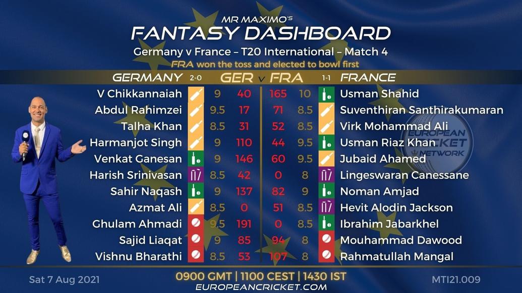 FANTASY Dashboard - Match 4 - Germany vs France