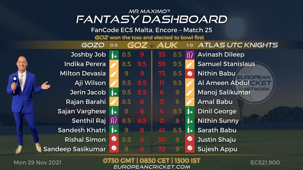 FANTASY Dashboard - Match 25 - FanCode ECS Malta Encore - T10 CRICKET LIVE
