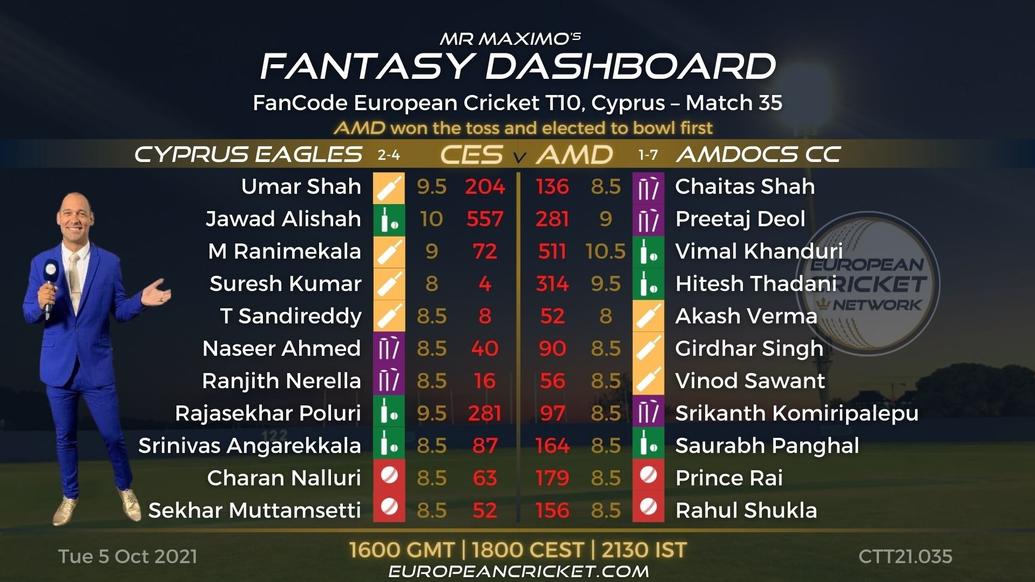 FANTASY Dashboard - Match 35 - FanCode European Cricket T10 Cyprus - T10 CRICKET LIVE