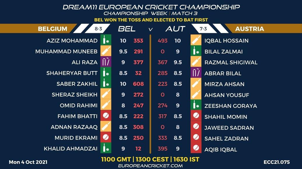 FANTASY Dashboard - Championship Week - Match 3 - Dream11 European Cricket Championship - T10 CRICKET LIVE