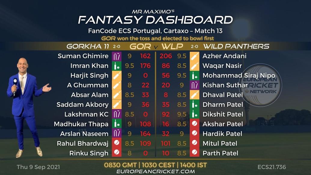 FANTASY Dashboard - Match 13 - FanCode ECS Portugal Cartaxo - T10 CRICKET LIVE