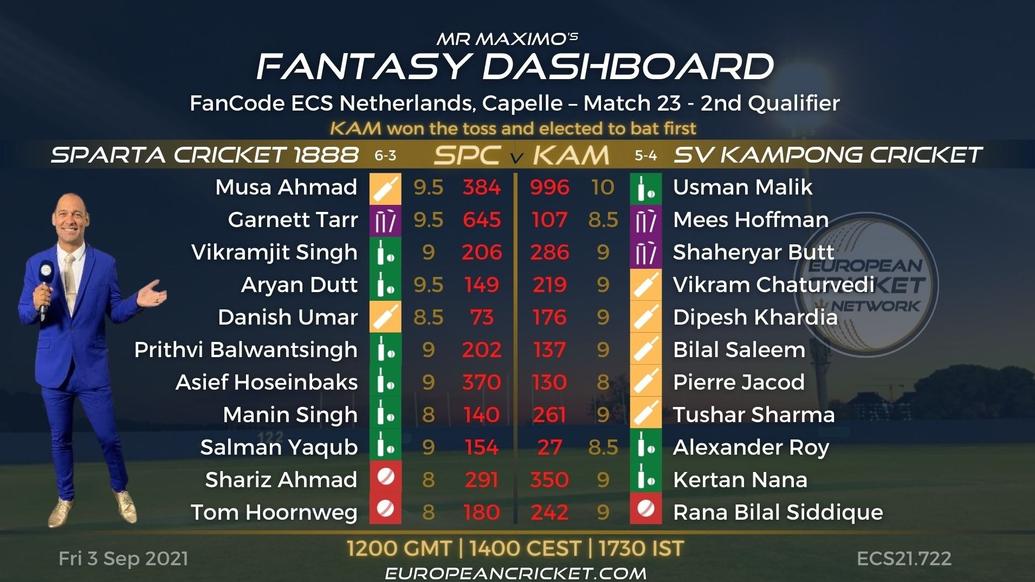 FANTASY Dashboard - 2nd Qualifier - Match 23 - FanCode ECS Netherlands Capelle - T10 CRICKET LIVE