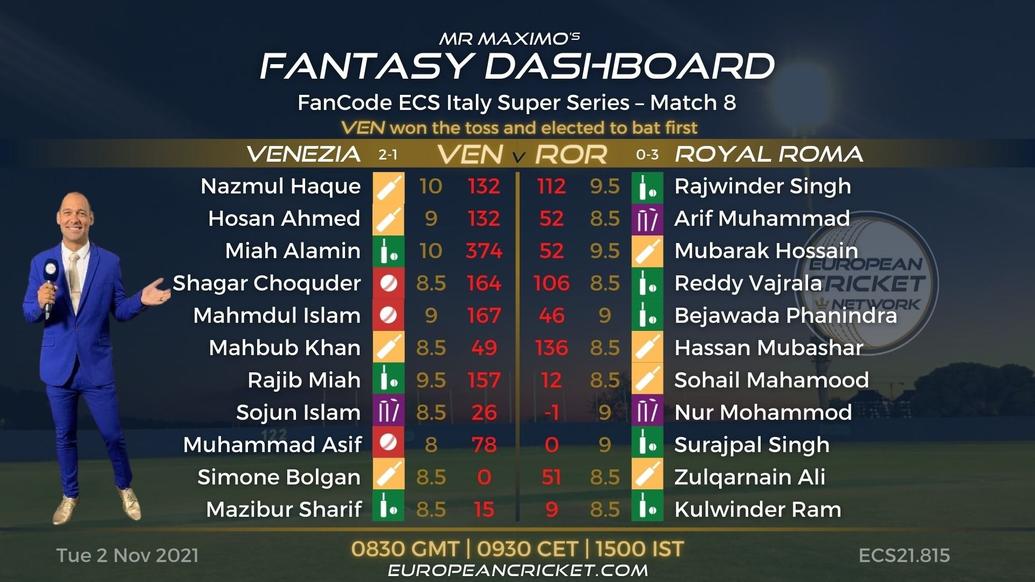 FANTASY Dashboard - Match 8 - FanCode ECS Italy Super Series - T10 CRICKET LIVE