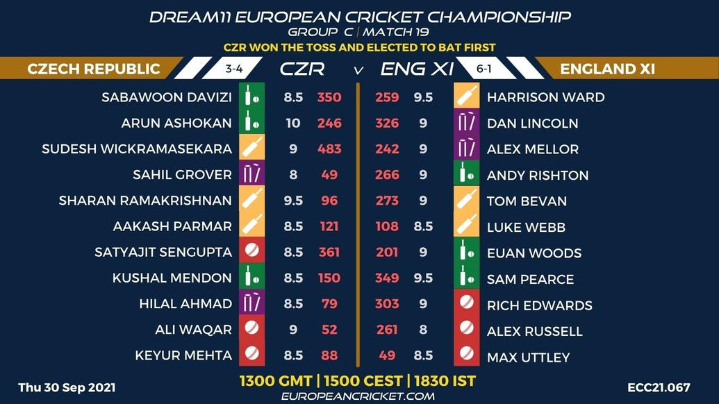 FANTASY Dashboard - Group C Match 19 - Dream11 European Cricket Championship - T10 CRICKET LIVE