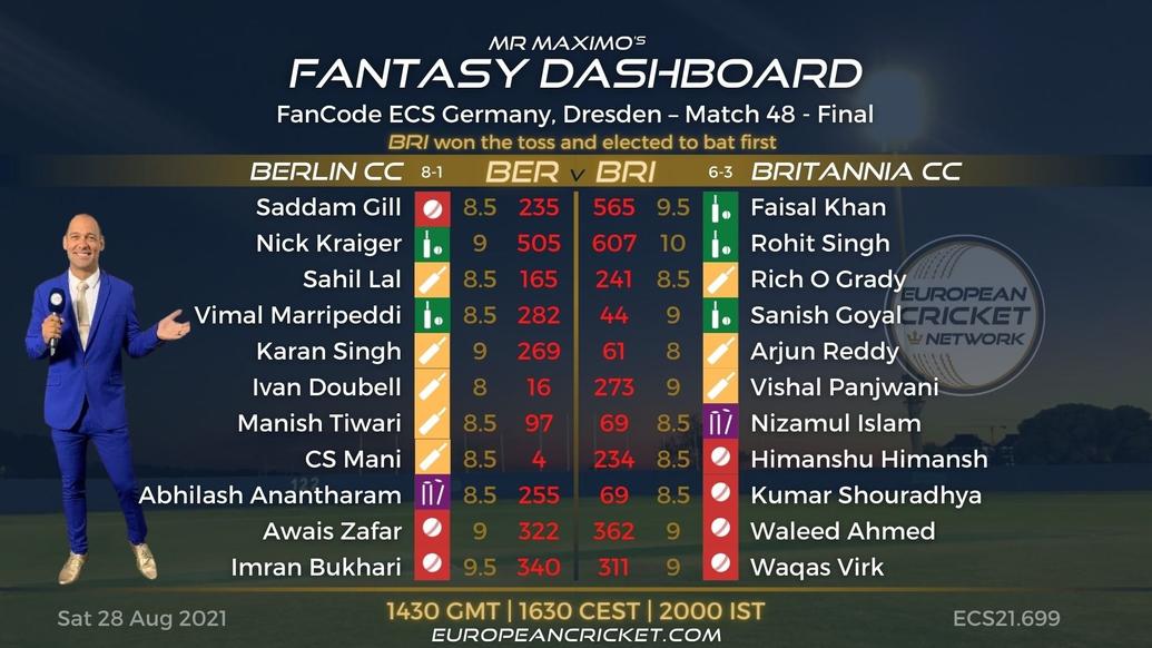 FANTASY Dashboard - Final - Match 48 - FanCode ECS Germany Dresden - T10 CRICKET LIVE
