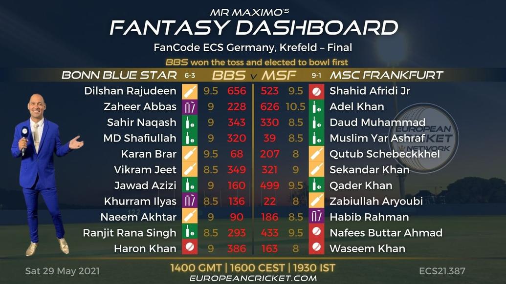 FANTASY Dashboard Match 48 - FanCode ECS Germany Krefeld