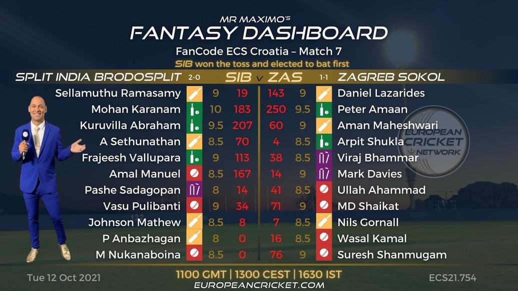 FANTASY Dashboard - Match 7 - FanCode ECS Croatia - T10 CRICKET LIVE
