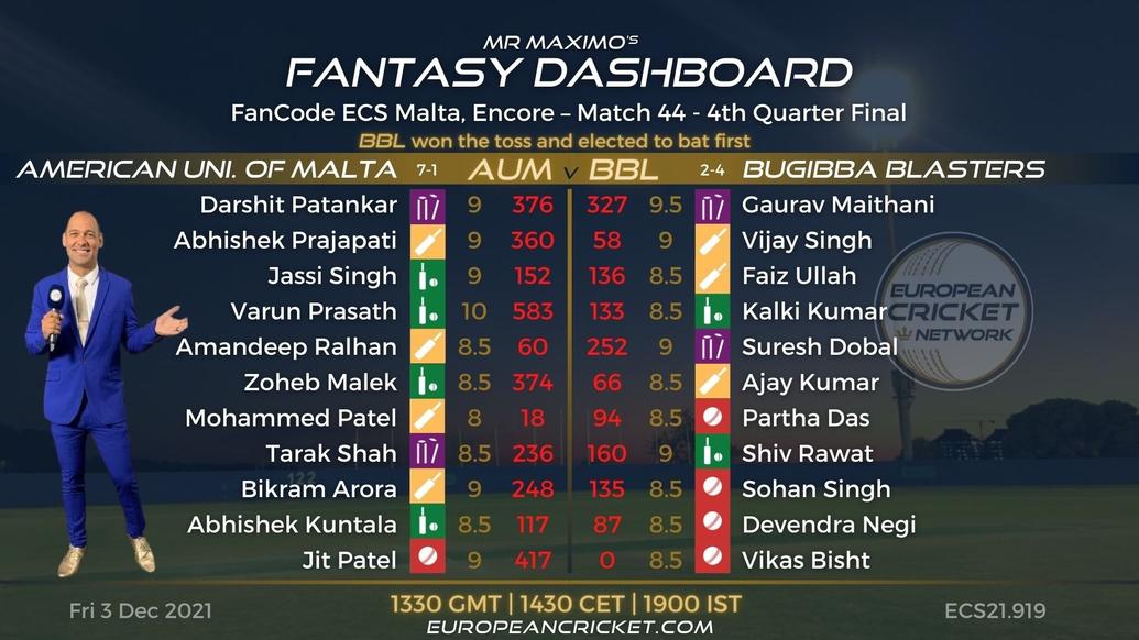FANTASY Dashboard - 4th Quarter Final - Match 44 - FanCode ECS Malta Encore - T10 CRICKET LIVE