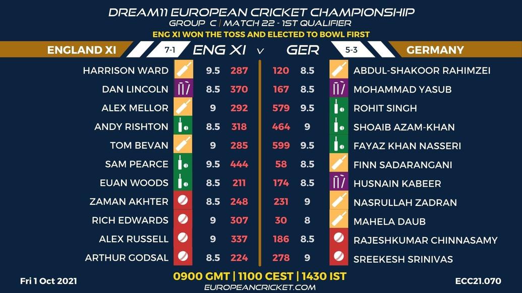 FANTASY Dashboard - Group C 1st Qualifier - Match 22 - Dream11 European Cricket Championship - T10 CRICKET LIVE