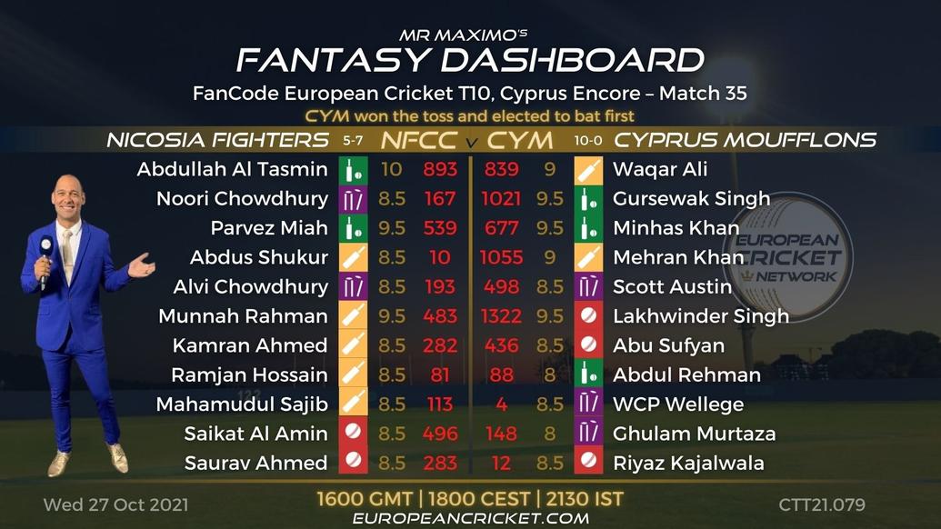 FANTASY Dashboard - Match 35 - FanCode European Cricket T10 Cyprus Encore - T10 CRICKET LIVE