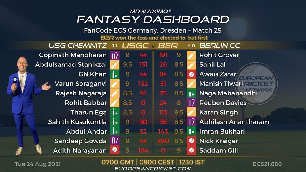 FANTASY Dashboard - Match 29 - FanCode ECS Germany Dresden - T10 CRICKET LIVE