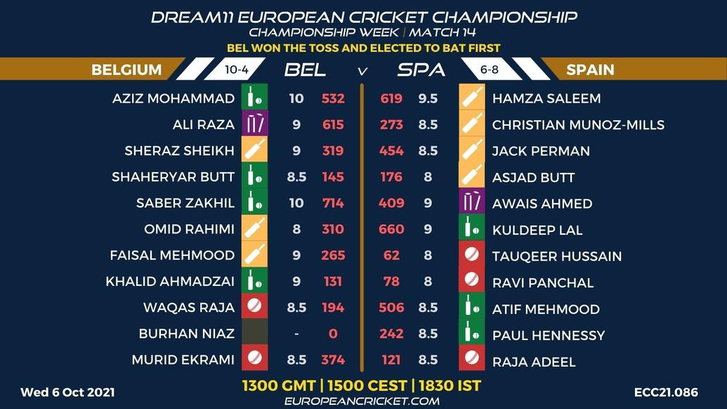 FANTASY Dashboard - Championship Week - Match 14 - Dream11 European Cricket Championship - T10 CRICKET LIVE