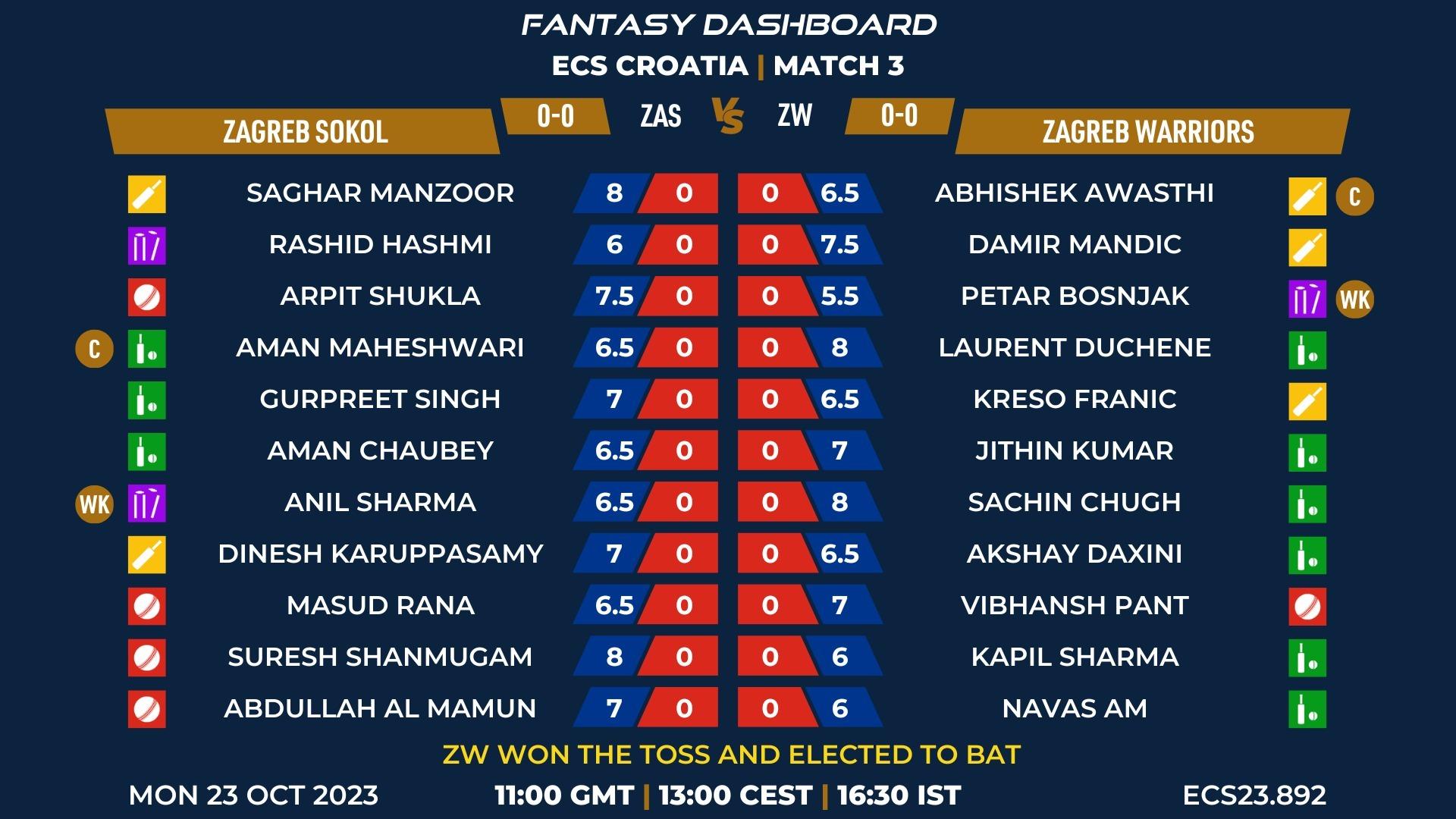 Zagreb Sokol vs Zagreb Warriors Match 3 ECS Croatia, 2023