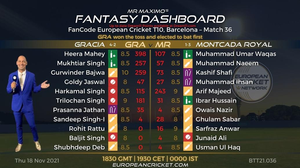 FANTASY Dashboard - Match 36 - FanCode European Cricket T10 Barcelona - T10 CRICKET LIVE