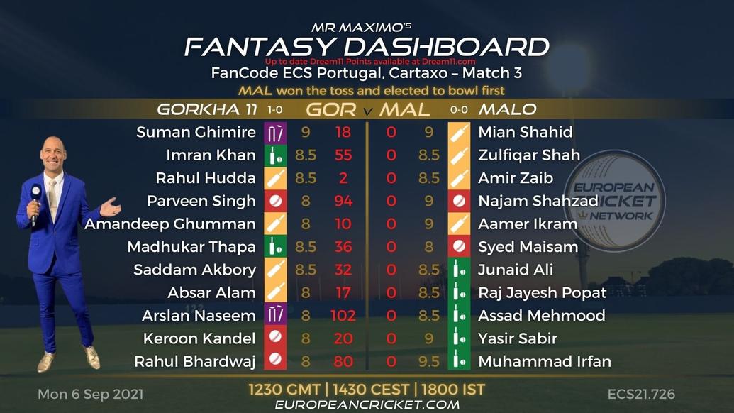 FANTASY Dashboard - Match 3 - FanCode ECS Portugal Cartaxo - T10 CRICKET LIVE