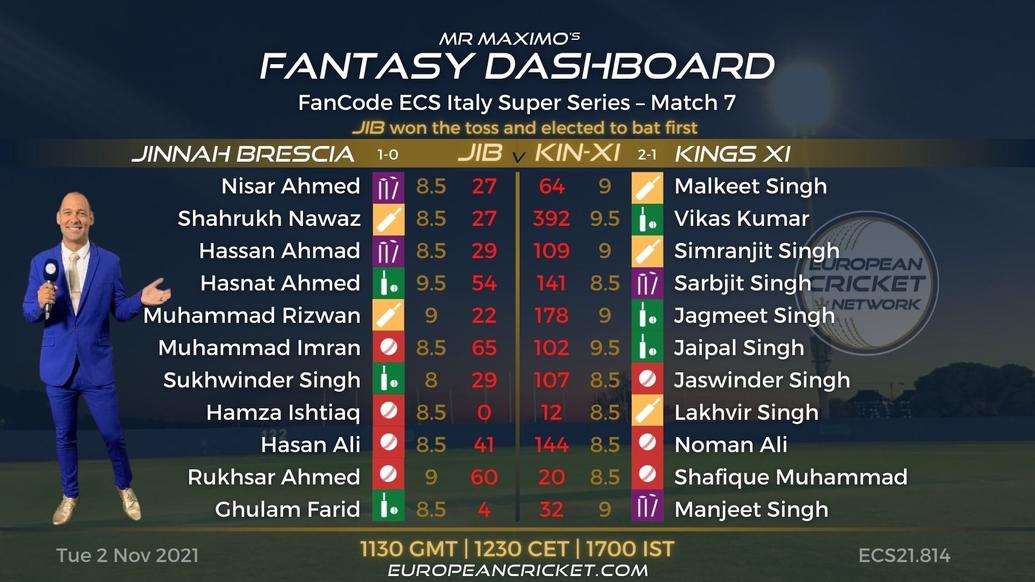 FANTASY Dashboard - Match 7 - FanCode ECS Italy Super Series - T10 CRICKET LIVE
