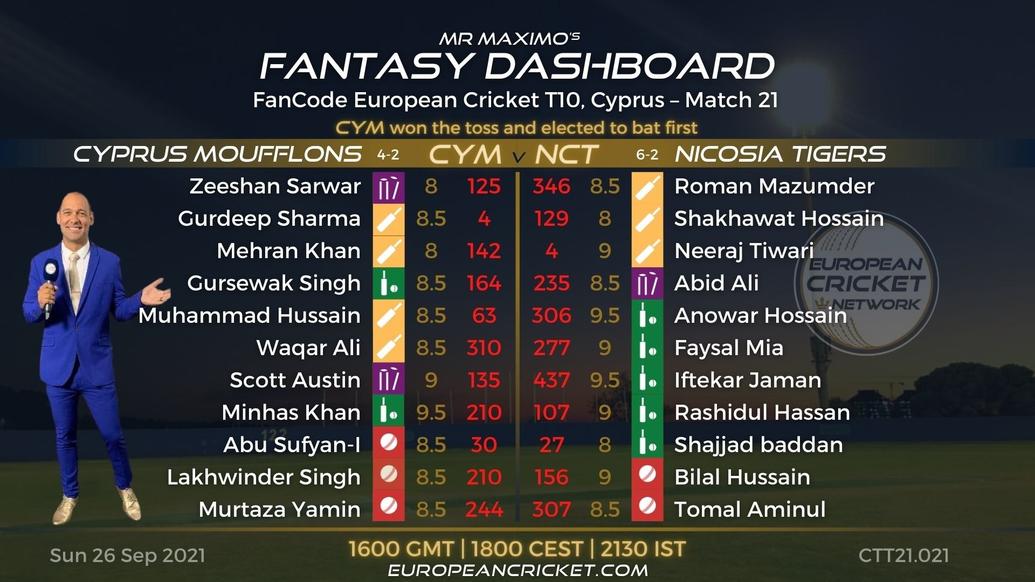 FANTASY Dashboard - Match 21 - FanCode European Cricket T10 Cyprus - T10 CRICKET LIVE