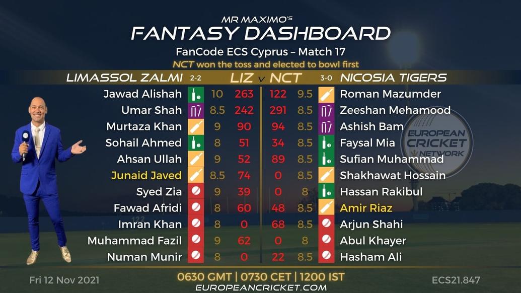FANTASY Dashboard - Match 17 - FanCode ECS Cyprus - T10 CRICKET LIVE