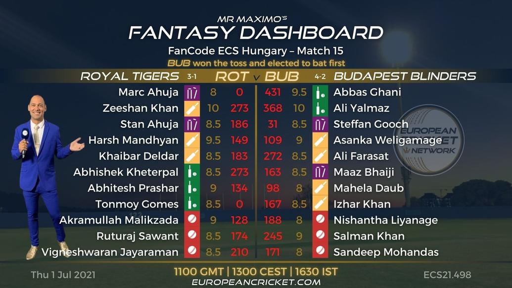 FANTASY Dashboard Match 15 - FanCode ECS Hungary