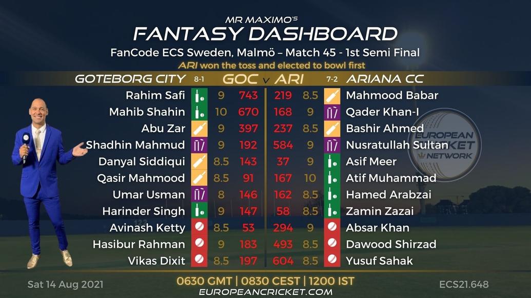 FANTASY Dashboard - 1st Semi Final - Match 45 - FanCode ECS Sweden Malmo