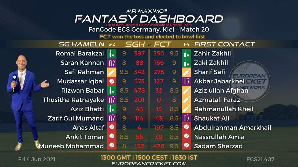 FANTASY Dashboard Match 20 - FanCode ECS Germany Kiel