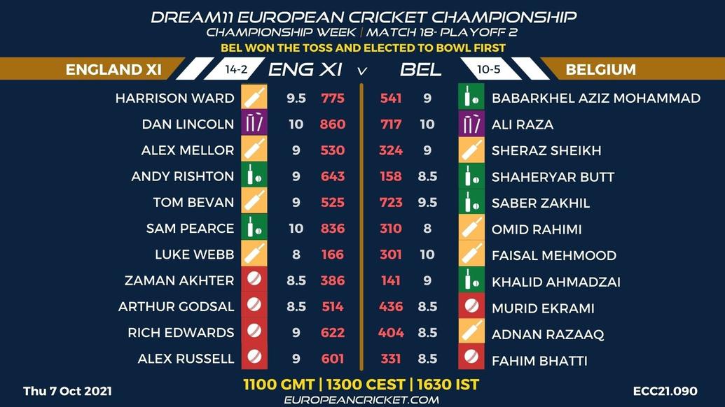FANTASY Dashboard - Championship Week - Playoff 2 - Match 18 - Dream11 European Cricket Championship - T10 CRICKET LIVE