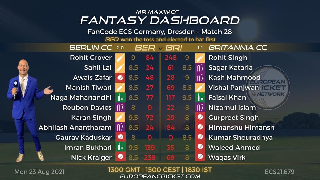 FANTASY Dashboard - Match 28 - FanCode ECS Germany Dresden - T10 CRICKET LIVE