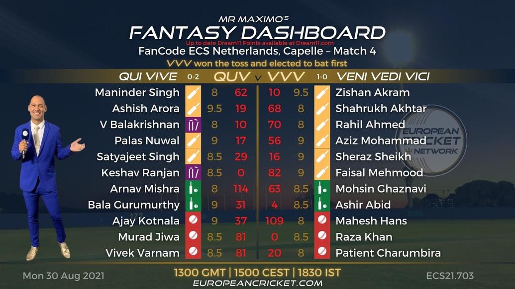FANTASY Dashboard - Match 4 - FanCode ECS Netherlands Capelle - T10 CRICKET LIVE