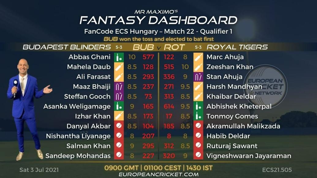 FANTASY Dashboard Match 22 - FanCode ECS Hungary