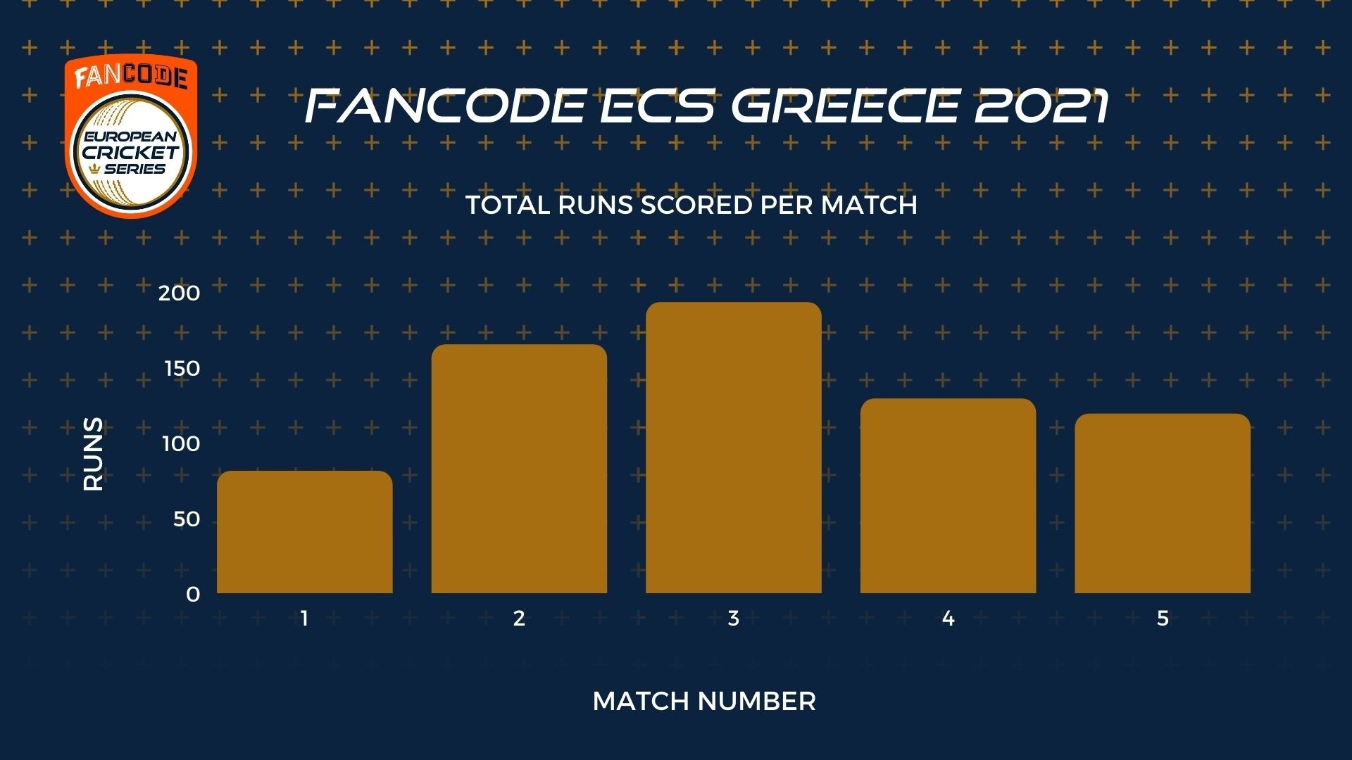 BET2BALL STATS GUN - Day 2 - FanCode ECS Greece